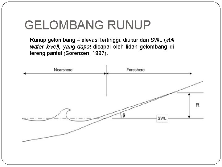 GELOMBANG RUNUP Runup gelombang = elevasi tertinggi, diukur dari SWL (still water level), yang