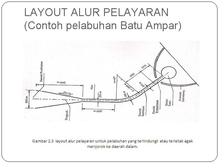 LAYOUT ALUR PELAYARAN (Contoh pelabuhan Batu Ampar) 