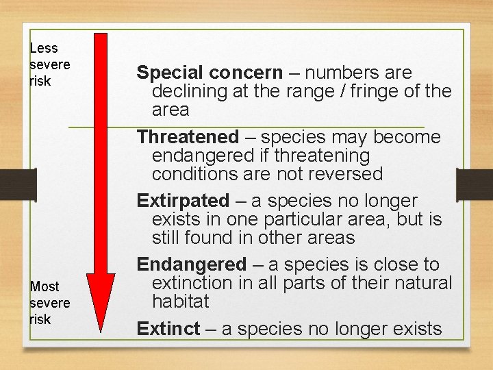 Less severe risk Most severe risk Special concern – numbers are declining at the