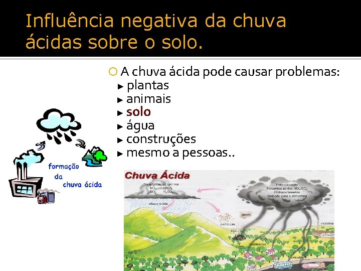Influência negativa da chuva ácidas sobre o solo. A chuva ácida pode causar problemas: