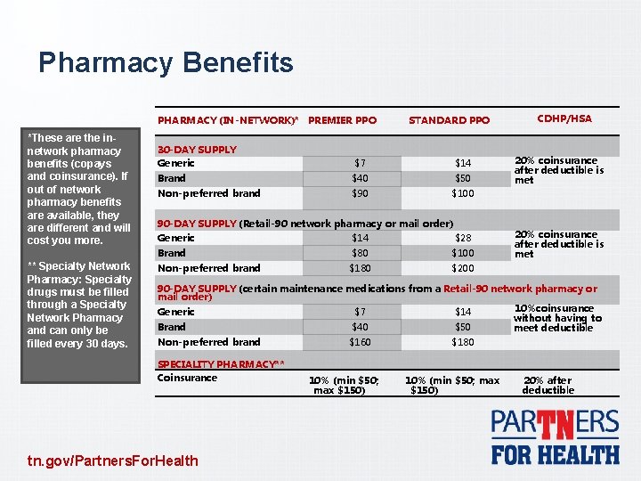 Pharmacy Benefits PHARMACY (IN-NETWORK)* PREMIER PPO *These are the innetwork pharmacy benefits (copays and