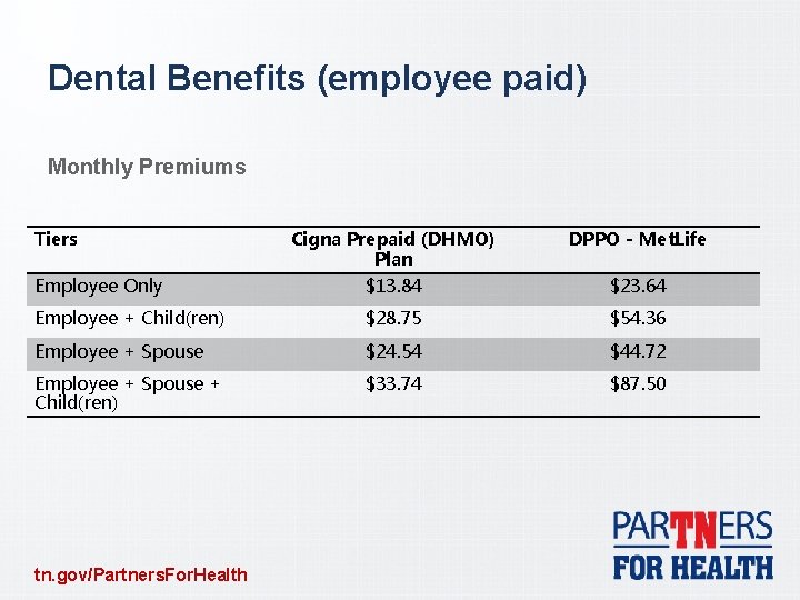 Dental Benefits (employee paid) Monthly Premiums Tiers Cigna Prepaid (DHMO) Plan DPPO - Met.