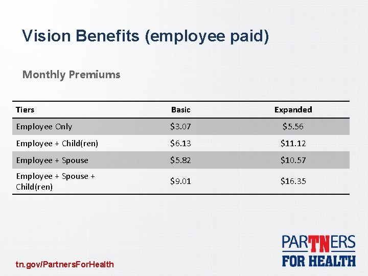 Vision Benefits (employee paid) Monthly Premiums Tiers Basic Expanded Employee Only $3. 07 $5.