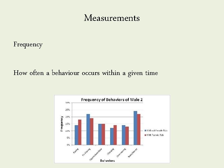 Measurements Frequency How often a behaviour occurs within a given time 