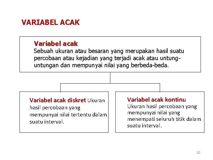 VARIABEL ACAK Variabel acak Sebuah ukuran atau besaran yang merupakan hasil suatu percobaan atau