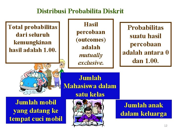 Distribusi Probabilita Diskrit Total probabilitas dari seluruh kemungkinan hasil adalah 1. 00. Hasil percobaan