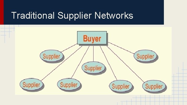 Traditional Supplier Networks 