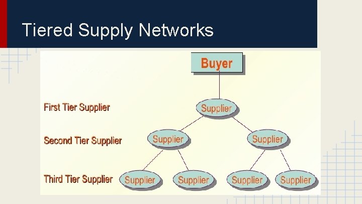Tiered Supply Networks 