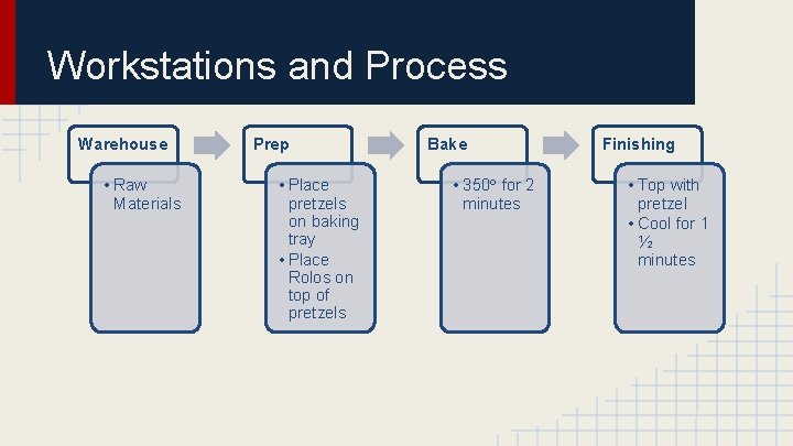 Workstations and Process Warehouse • Raw Materials Prep • Place pretzels on baking tray