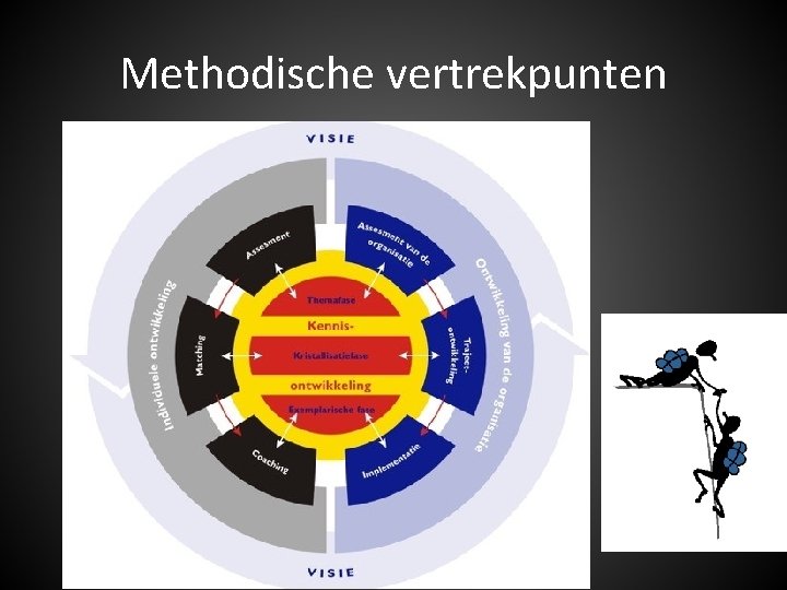 Methodische vertrekpunten 