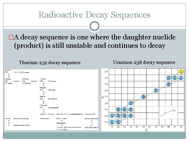 Radioactive Decay Sequences �A decay sequence is one where the daughter nuclide (product) is