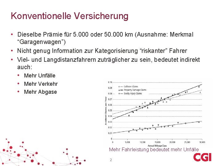 Konventionelle Versicherung • Dieselbe Prämie für 5. 000 oder 50. 000 km (Ausnahme: Merkmal