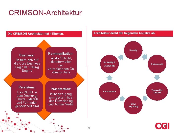 CRIMSON-Architektur deckt die folgenden Aspekte ab: Die CRIMSON Architektur hat 4 Ebenen. Security Business: