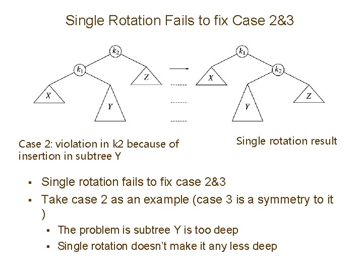 Single Rotation Fails to fix Case 2&3 Case 2: violation in k 2 because