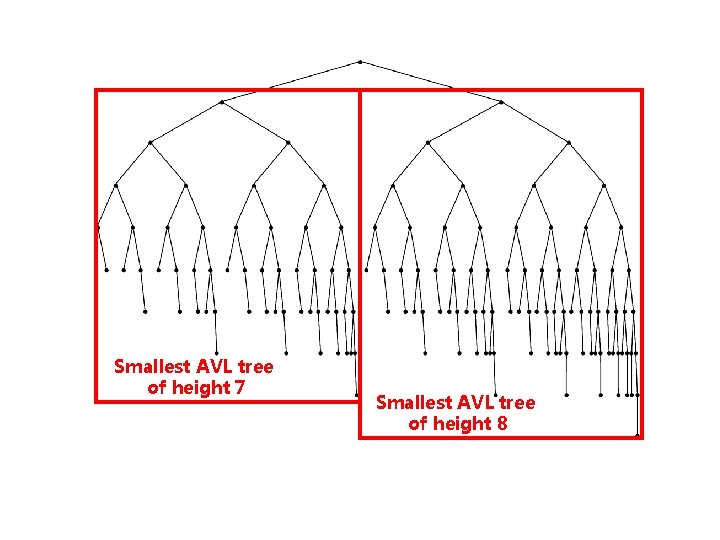 Smallest AVL tree of height 7 Smallest AVL tree of height 8 Smallest AVL