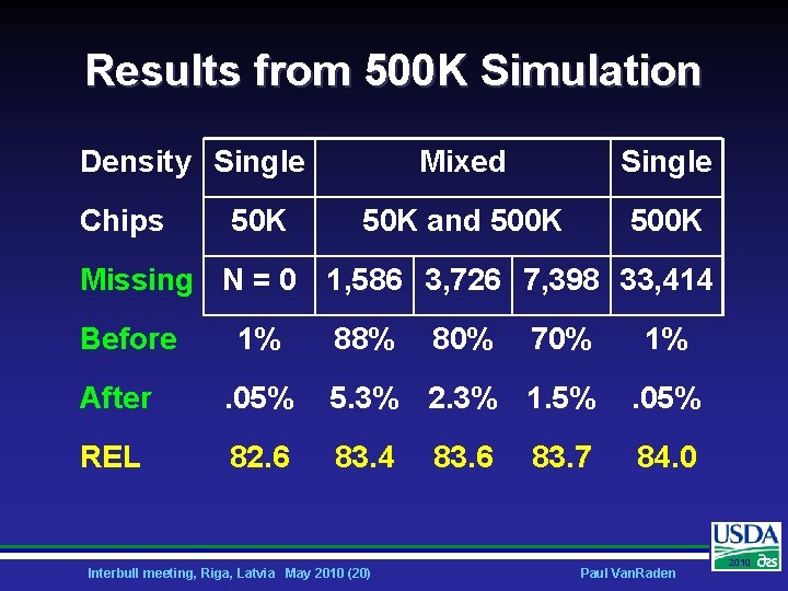 Results from 500 K Simulation Density Single Chips 50 K Mixed Single 50 K