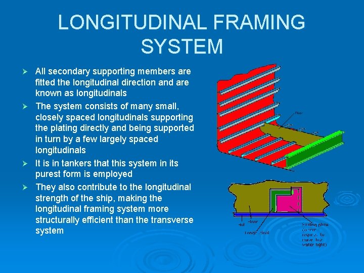LONGITUDINAL FRAMING SYSTEM All secondary supporting members are fitted the longitudinal direction and are