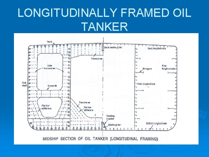 LONGITUDINALLY FRAMED OIL TANKER 