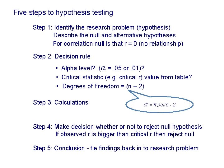 Five steps to hypothesis testing Step 1: Identify the research problem (hypothesis) Describe the