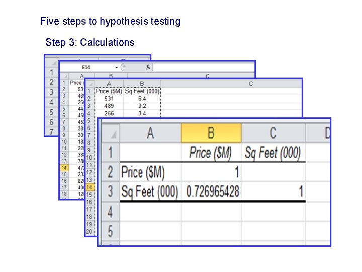 Five steps to hypothesis testing Step 3: Calculations 