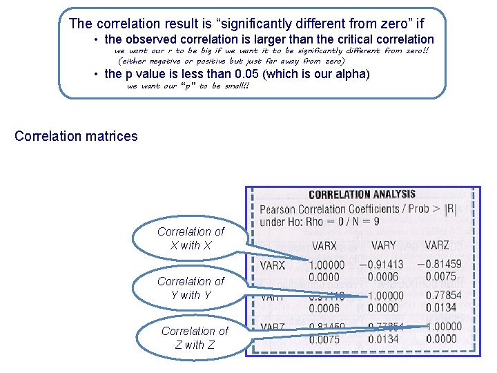 The correlation result is “significantly different from zero” if • the observed correlation is