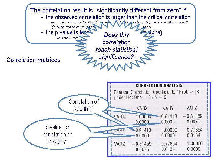 The correlation result is “significantly different from zero” if • the observed correlation is