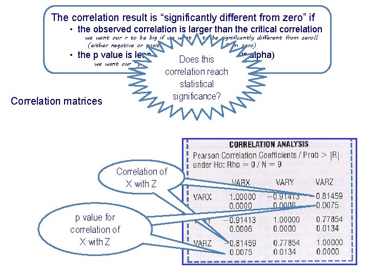 The correlation result is “significantly different from zero” if • the observed correlation is