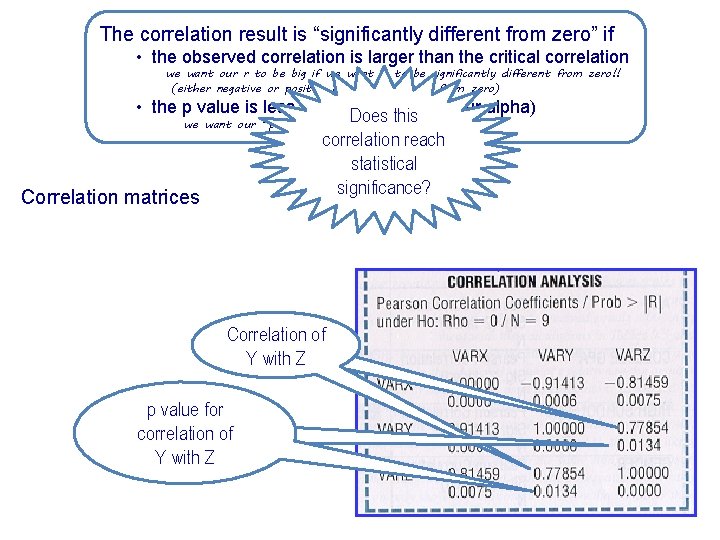 The correlation result is “significantly different from zero” if • the observed correlation is