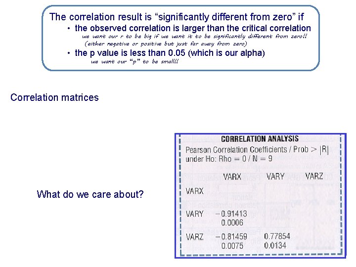 The correlation result is “significantly different from zero” if • the observed correlation is