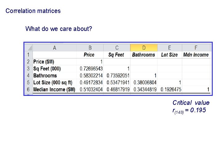 Correlation matrices What do we care about? Critical value r(148) = 0. 195 