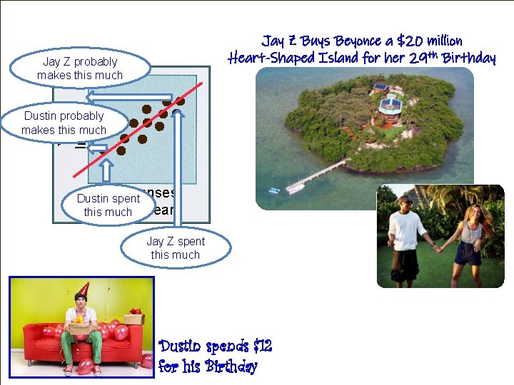 Jay Z Buys Beyonce a $20 million Heart-Shaped Island for her 29 th Birthday