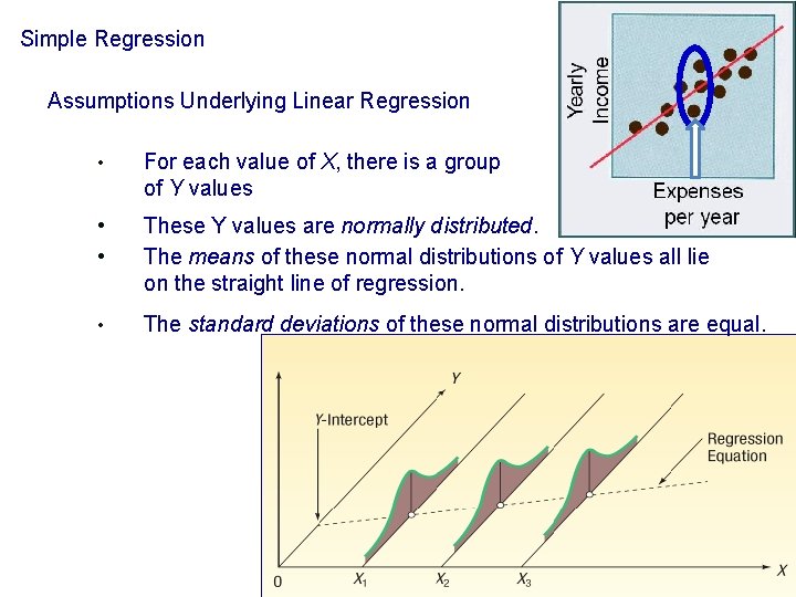Simple Regression Assumptions Underlying Linear Regression • For each value of X, there is