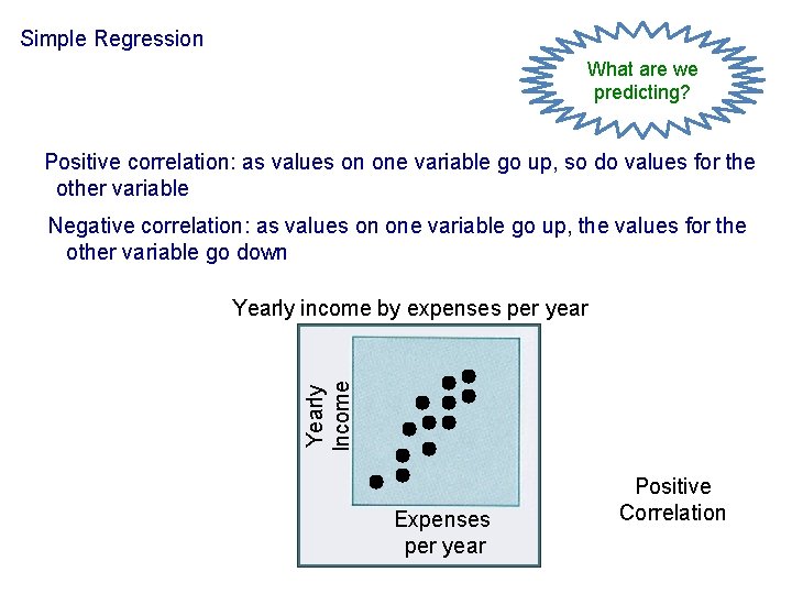 Simple Regression What are we predicting? Positive correlation: as values on one variable go