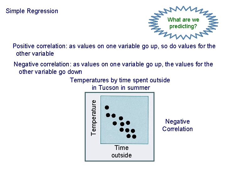 Simple Regression What are we predicting? Positive correlation: as values on one variable go