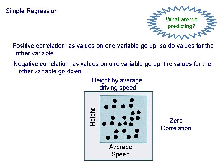 Simple Regression What are we predicting? Positive correlation: as values on one variable go