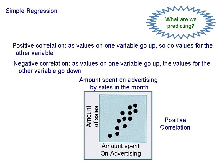 Simple Regression What are we predicting? Positive correlation: as values on one variable go