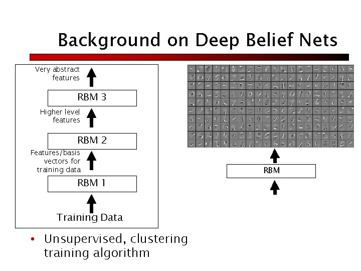 Background on Deep Belief Nets Very abstract features RBM 3 Higher level features RBM