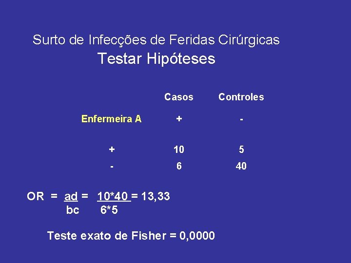 Surto de Infecções de Feridas Cirúrgicas Testar Hipóteses Casos Controles Enfermeira A + -