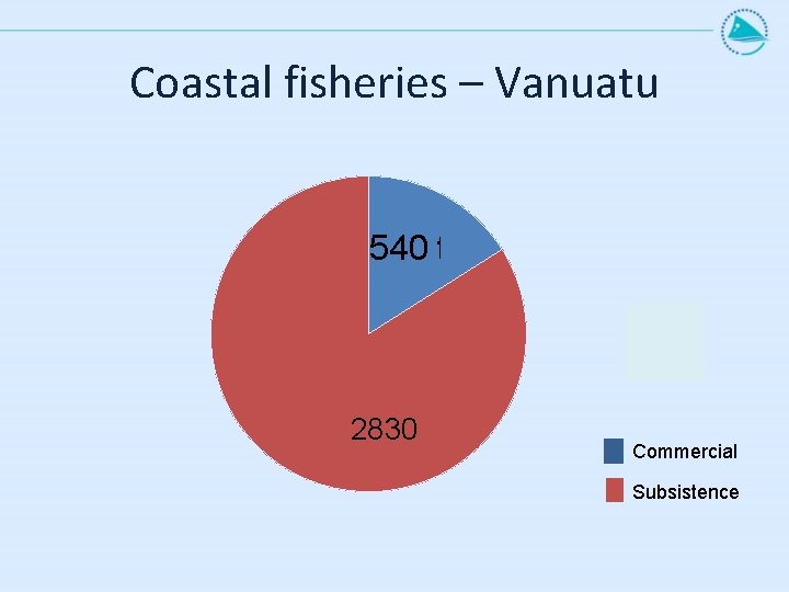 Coastal fisheries – Vanuatu 540 tonnes/yr 540 t/yr 1 2 2830 tonnes/yr 2830 t/yr