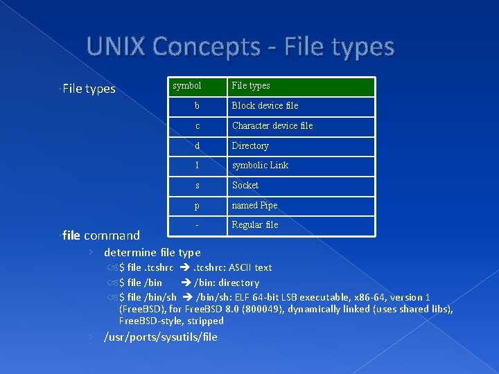 UNIX Concepts - File types file command symbol File types b Block device file