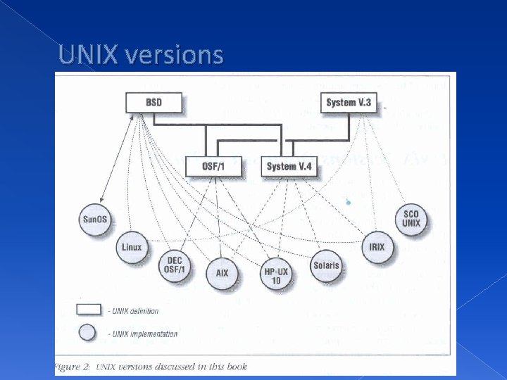UNIX versions 