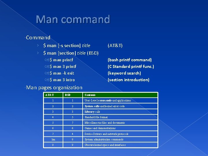 Man command Command › $ man [-s section] title › $ man [section] title