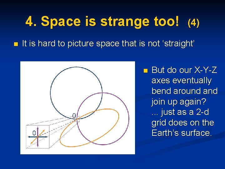 4. Space is strange too! n (4) It is hard to picture space that