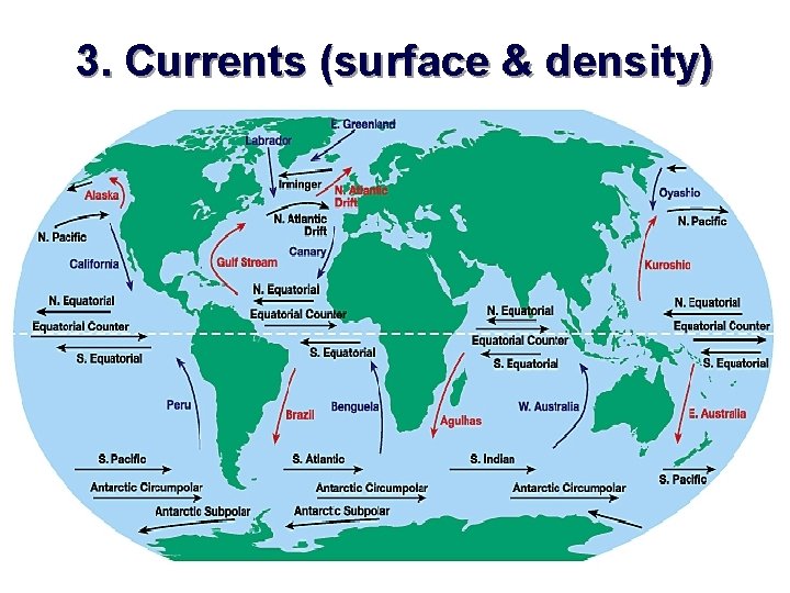 3. Currents (surface & density) 