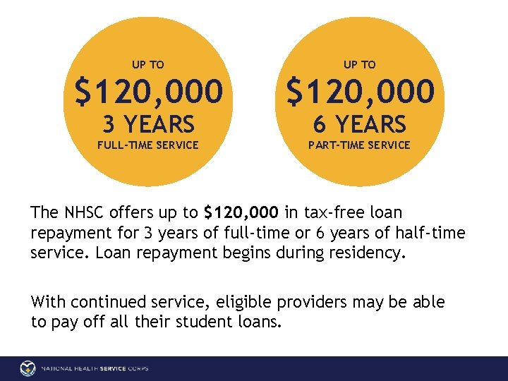 UP TO FULL/PART TIME UP TO $120, 000 FULL-TIME SERVICE PART-TIME SERVICE 3 YEARS