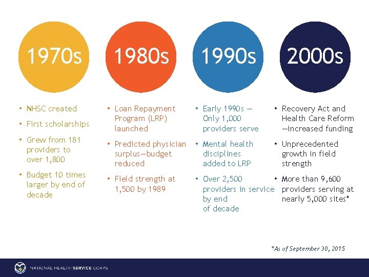 1970 s 1980 s 1990 s 2000 s • First scholarships • Loan Repayment