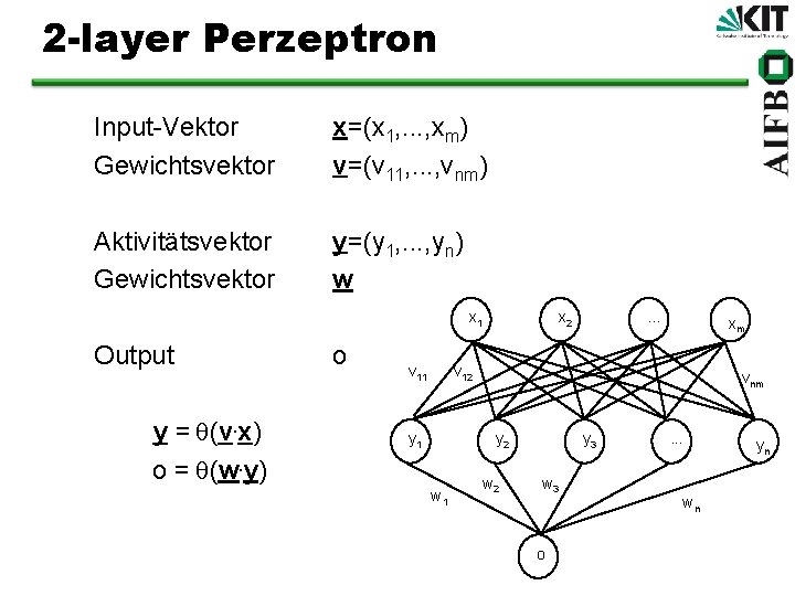 2 -layer Perzeptron Input-Vektor Gewichtsvektor x=(x 1, . . . , xm) v=(v 11,