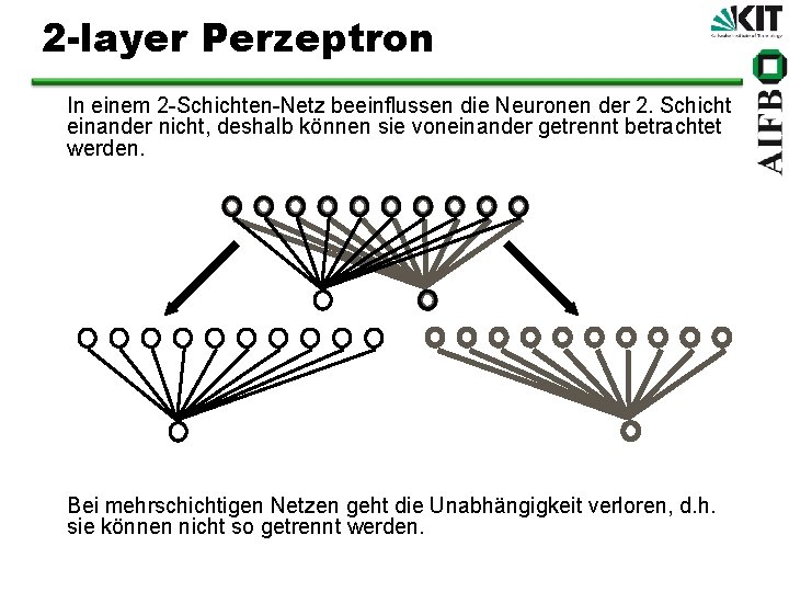 2 -layer Perzeptron In einem 2 -Schichten-Netz beeinflussen die Neuronen der 2. Schicht einander
