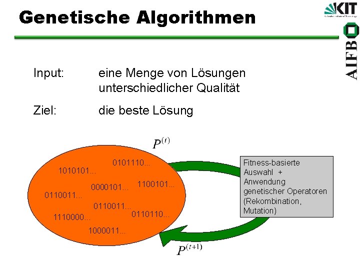 Genetische Algorithmen Input: eine Menge von Lösungen unterschiedlicher Qualität Ziel: die beste Lösung 1010101.