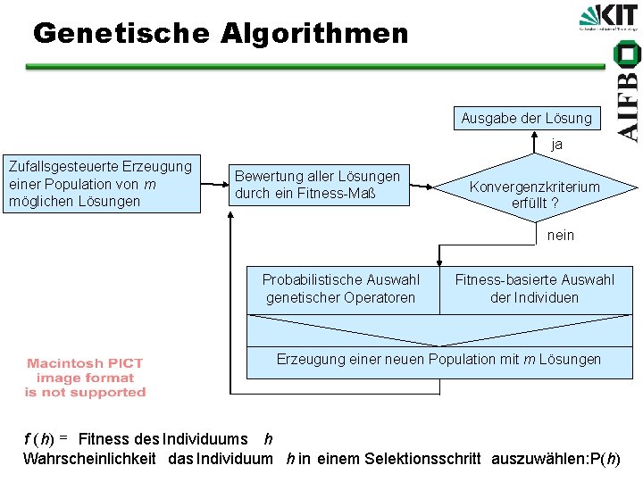 Genetische Algorithmen Ausgabe der Lösung ja Zufallsgesteuerte Erzeugung einer Population von m möglichen Lösungen